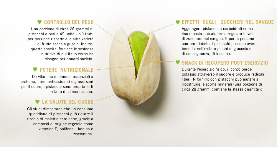 Discover the Perks of Pistachios