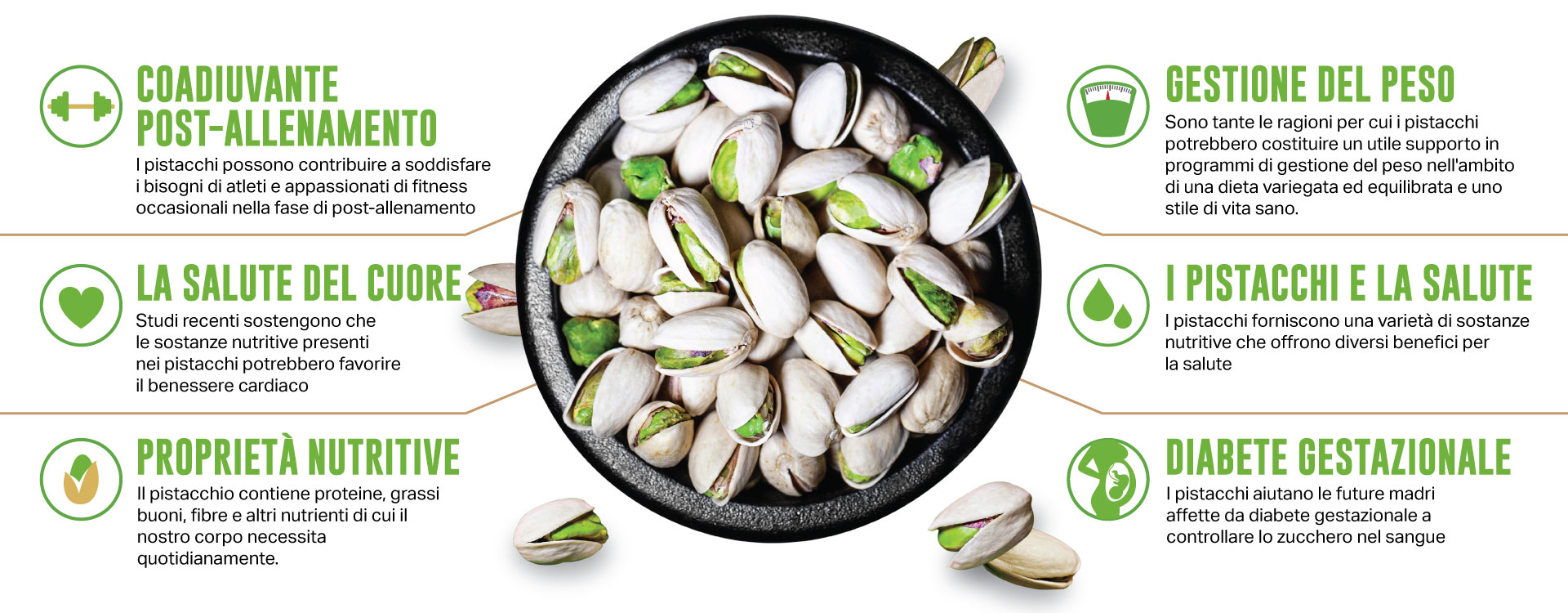 Nutrition and Health